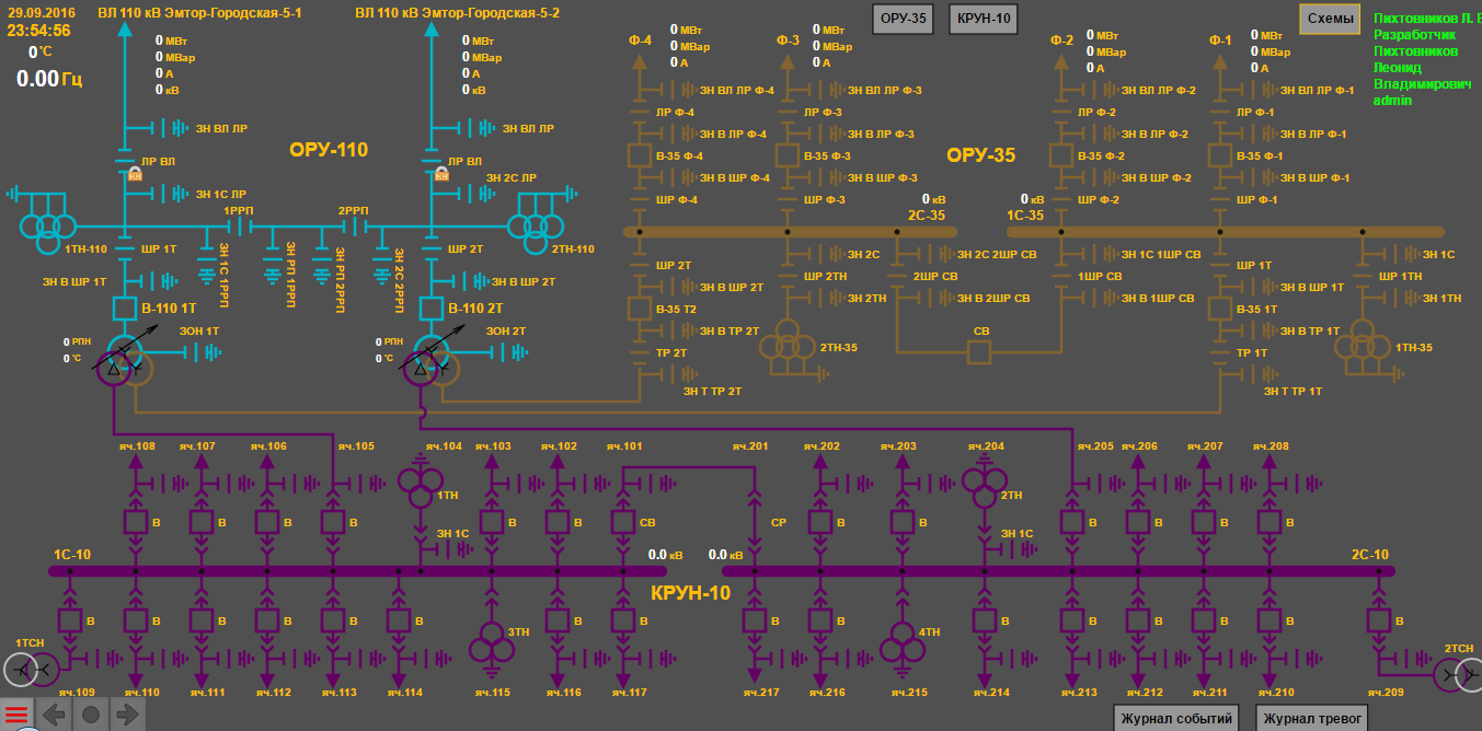 Конфигуратор ТМИУС КП для Linux