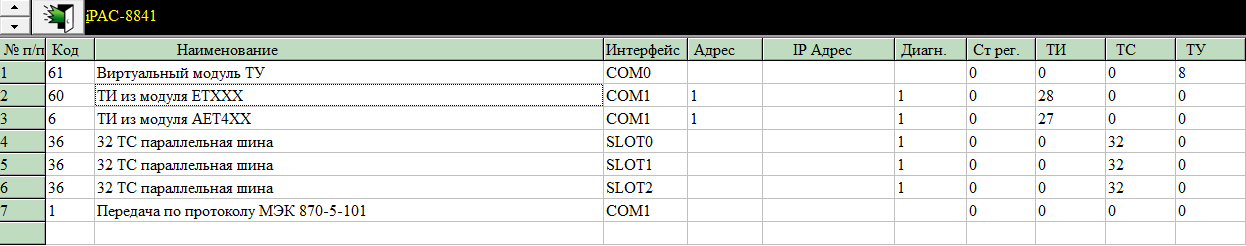 Конфигуратор ТМИУС КП для MiniOS7