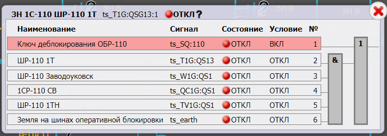 Визуализация оперативной блокировки
