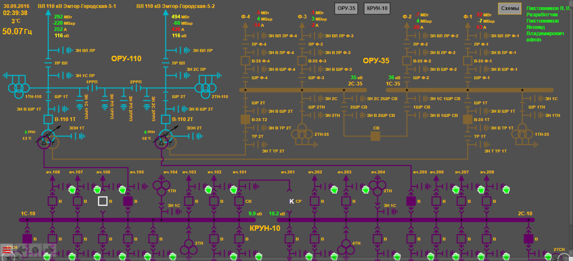 Визуализация оперативной блокировки ПС 110/35/10